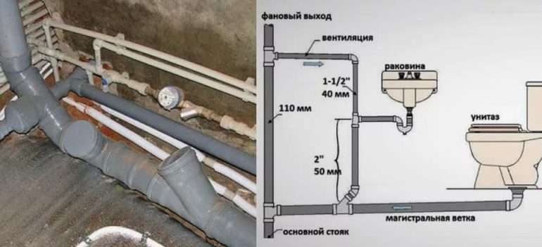 Инструкция установки канализационной трубы наружной и внутренней системы