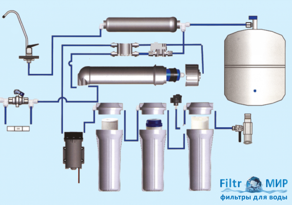 Схема подключения обратного осмоса - tehnika-dachi